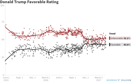 pollster-donald-trump-favorable-rating